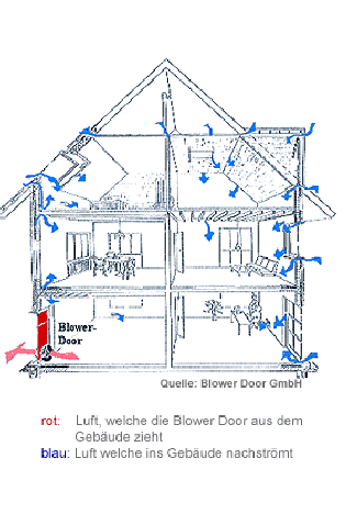 Blower Door Schwerin Übersicht